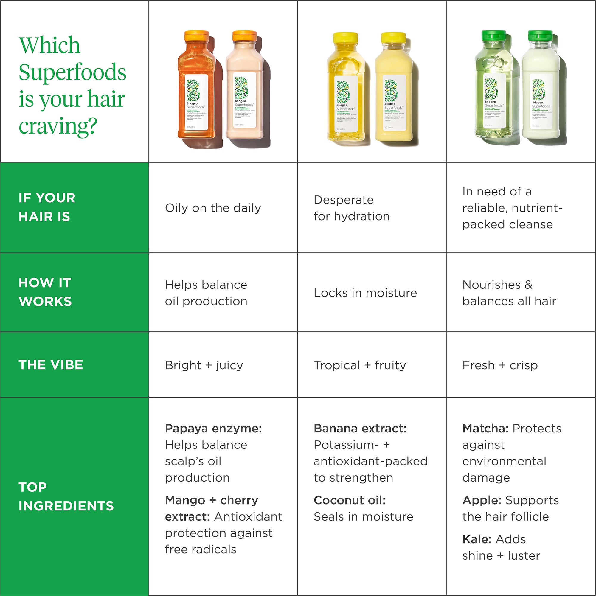 Superfoods Kale + Apple Replenishing Superfood Conditioner - Briogeo